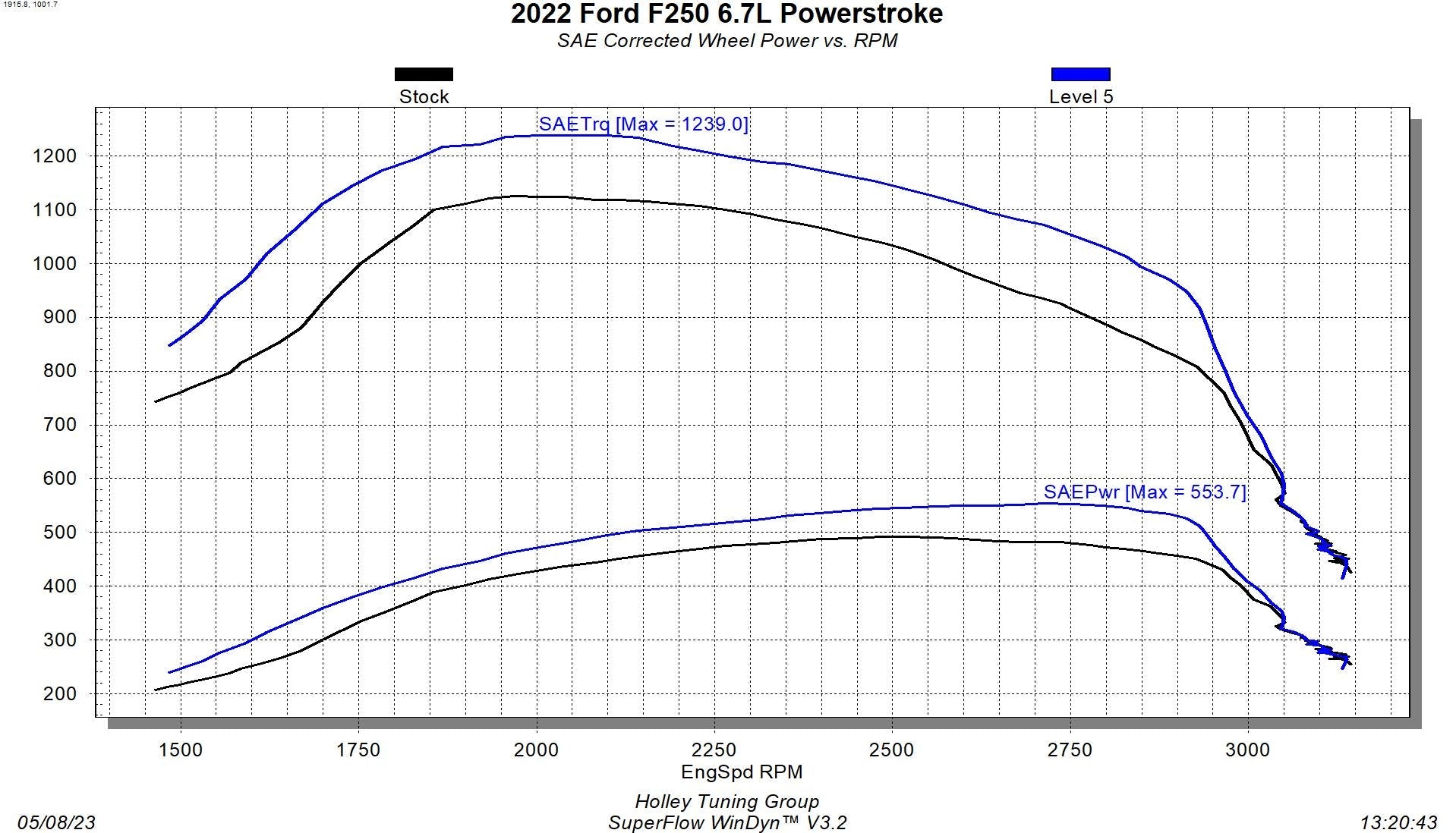 Ford (6.7) Computer Chip Programmer-P/N 12711 - B2B Diesel & Gas Service