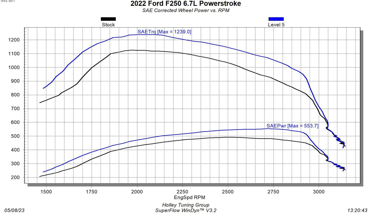 Ford (6.7) Computer Chip Programmer-P/N 12712 - B2B Diesel & Gas Service
